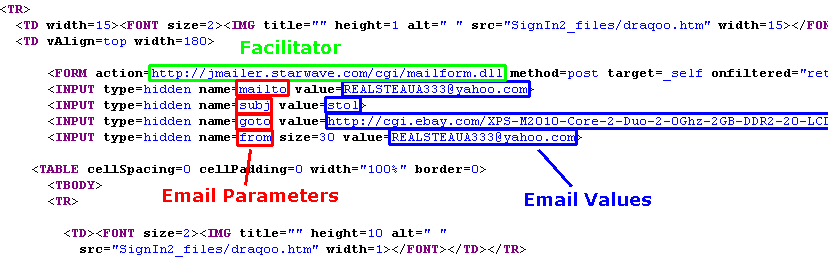 Ebay Fake Login Code Annotated
